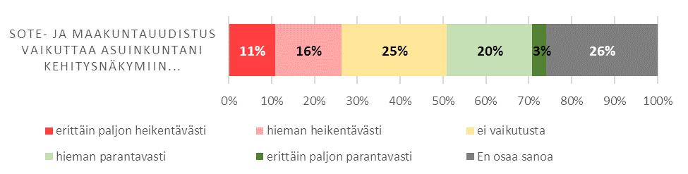 SOTE- JA MAAKUNTAUUDISTUS