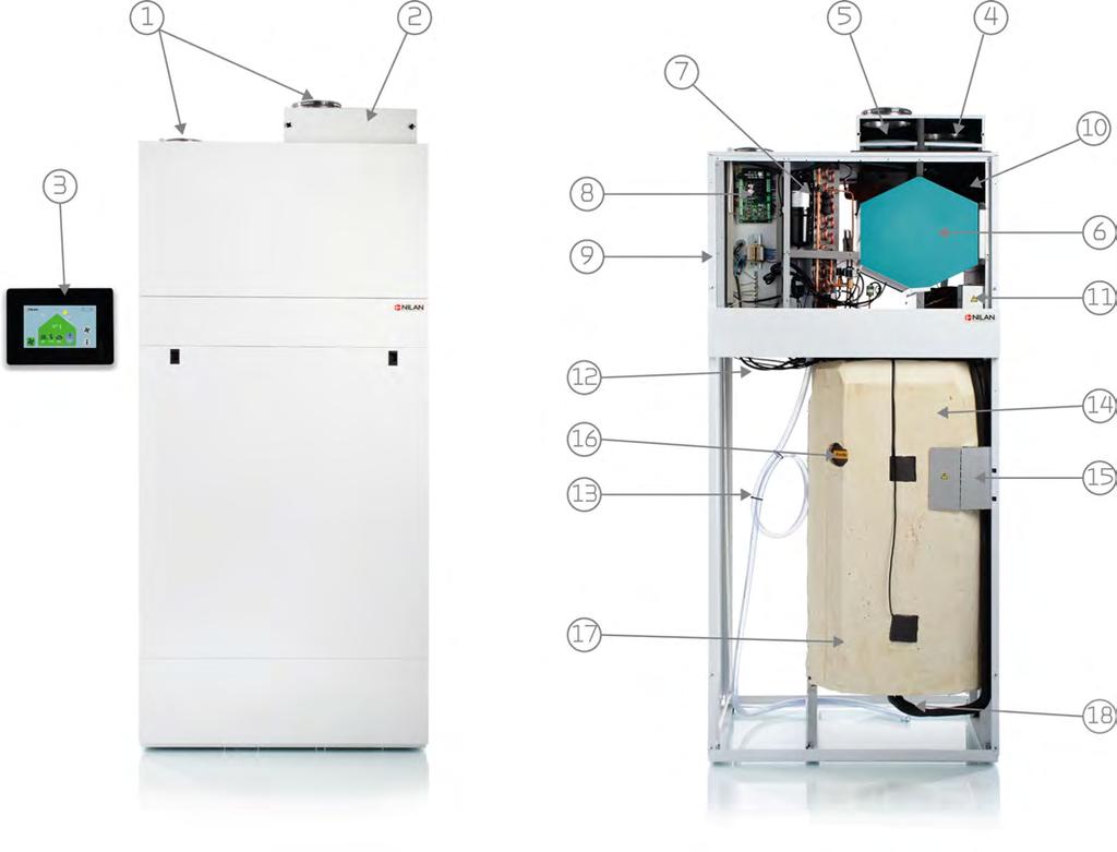 Compact P / Compact P Polar (Suomalainen) BY NILAN Laite Compact P: 1. Kanavayhteet 2. Suodattimien suojapelti 3. Käyttöpaneli (kosketusnäyttö) 4. Poistosuodatin 5.