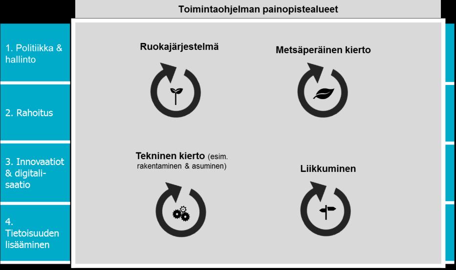 toimia; joista 5:ssä (ainakin) alustavasti tunnistettu toteuttajia Yhteensä 11 kpl toimia; joista 1:ssä (ainakin) alustavasti