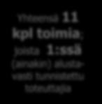 toimia; joista 10:ssä (ainakin) alustavasti tunnistettu toteuttajia Yhteensä 13 kpl toimia; joista 2:ssä (ainakin) alustavasti