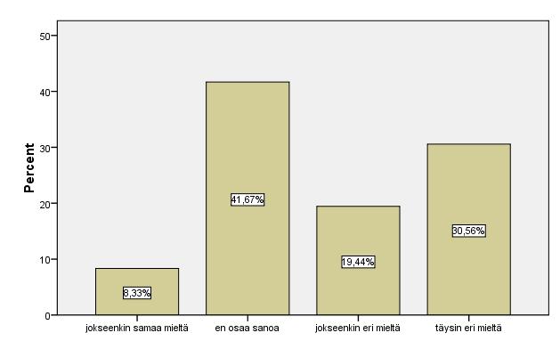 34 Anatomiaa ja fysiologiaa lääkehoidon näkökulmasta paremmin osastofarmasian myötä osasi 8% (n=3) vastanneista hoitajista, ja 50% (n=18) oli väittämästä eri mieltä.