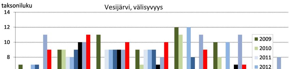 . AINEISTO JA MENETELMÄT Pohjaeläinnäytteenotto ja näytteiden käsittely suoritettiin ympäristöhallinnon uusimpien ohjeiden (Meissner ym. 201) sekä näytteenottostandardin SFS 5076 (1989) mukaan.