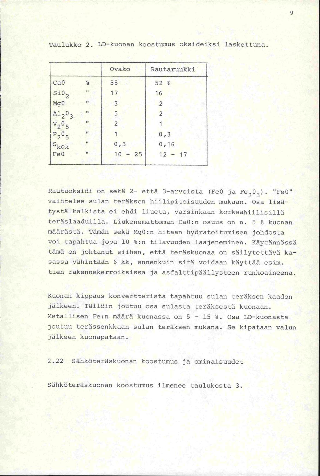 Taulukko 2. LD-kuonan koostumus oksideiksi laskettuna.