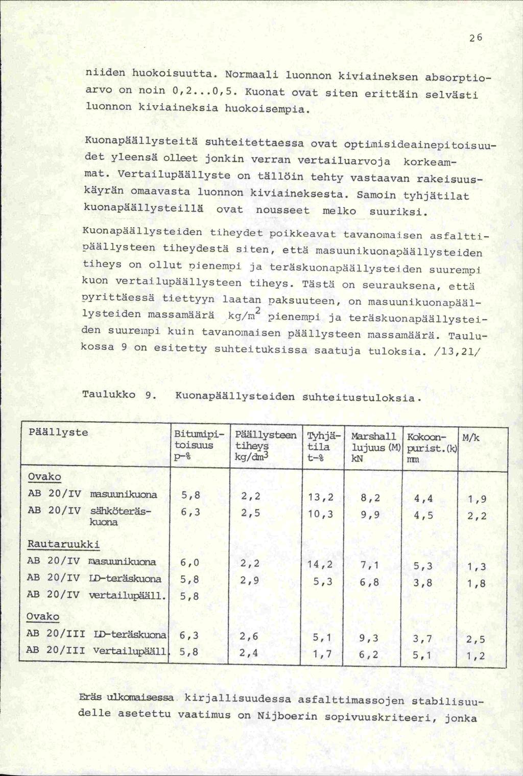 26 niiden huokoisuutta. Normaali luonnon kiviaineksen absorptioarvo on noin 0,2...0,5. Kuonat ovat siten erittäin selvästi luonnon kiviaineksia huokoisempia.