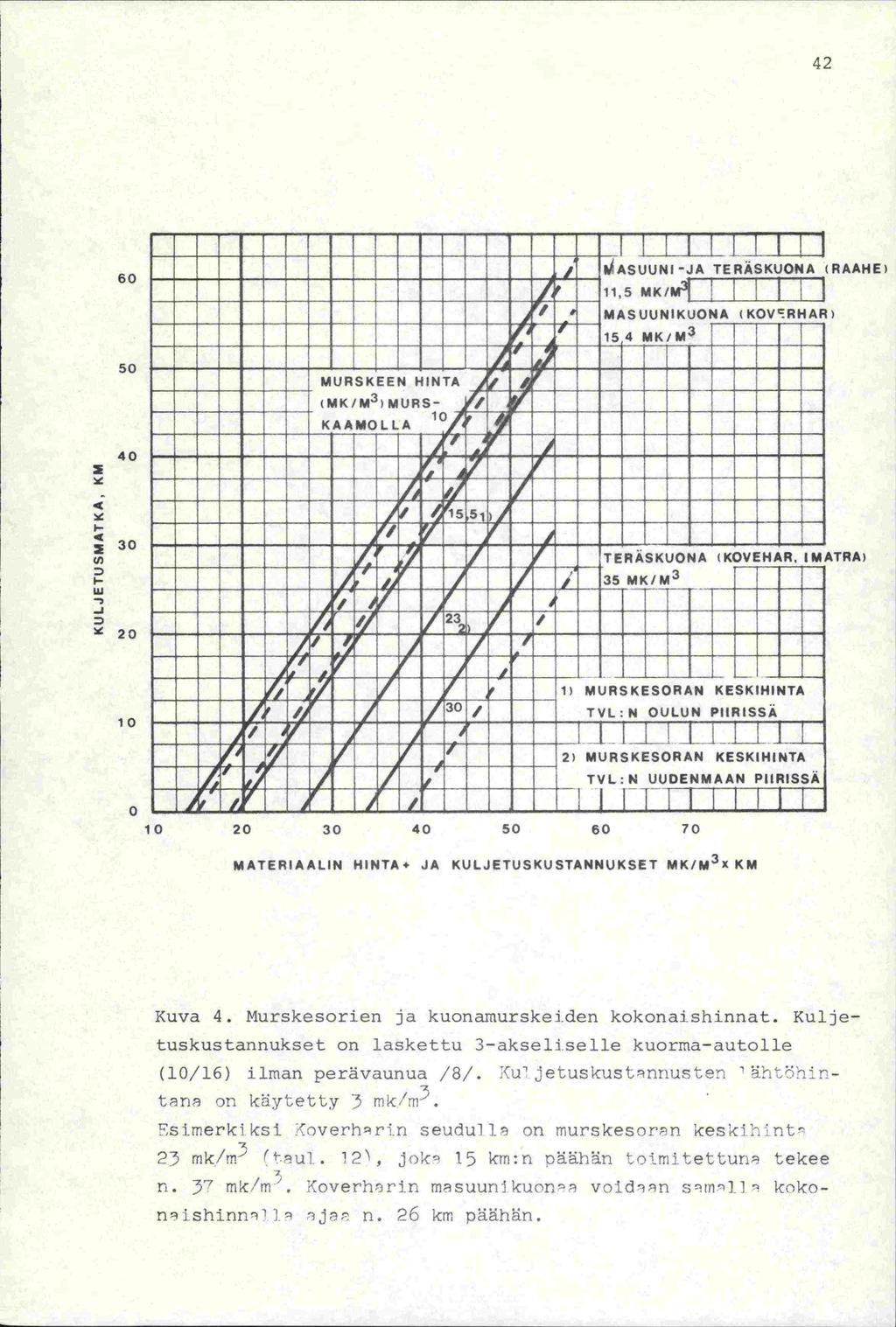 42 60 50 40 30 20 10 _.