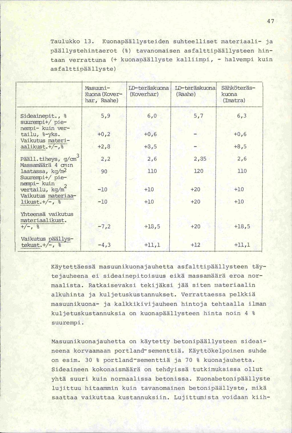 47 Taulukko 13.