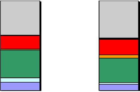 17,5 17 16,5 IPS-indeksi 16 15,5 15 14,5 14 V1 V2 Kuva 2. Näytepisteiden V1 ja V2 vedenlaatu IPS-indeksin perusteella arvioituna.