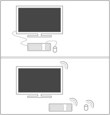 Näppäimistö ja hiiri USB-näppäimistö Voit kirjoittaa tekstiä liittämällä televisioon USB-näppäimistön.