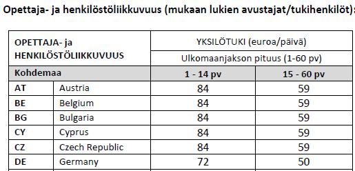 Sovellettavat korvausmäärät