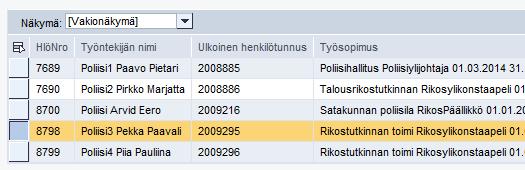 Jos kirjoitat vain *-merkin, saat esille kaikki henkilöt, joihin sinulla on oikeus.