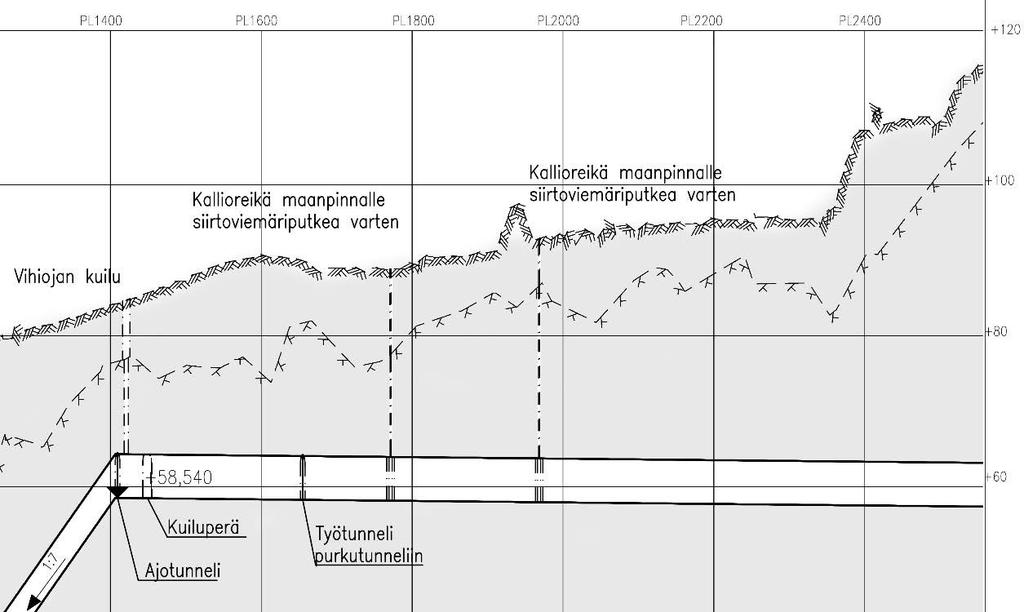 Vuonna 2015 tarkastetun siirto- ja purkulinjojen yleissuunnitelman (Ramboll Finland Oy ja Insinööritoimisto Saanio & Riekkola Oy) mukaan alueelle suunniteltujen jäteveden siirto- ja purkutunneleiden