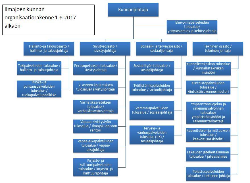 16(75) 4 luku Henkilöstöorganisaatio Toimialat jakautuvat
