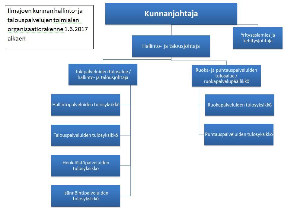5 OSA Kunnanjohtajan ja hallinto- ja