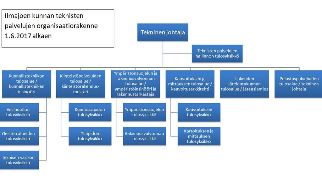7 OSA Teknisen lautakunnan, ympäristölautakunnan,
