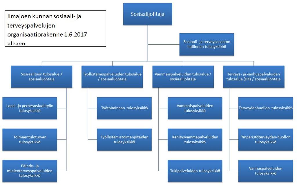 8 OSA Perusturvalautakunnan ja sosiaali- ja