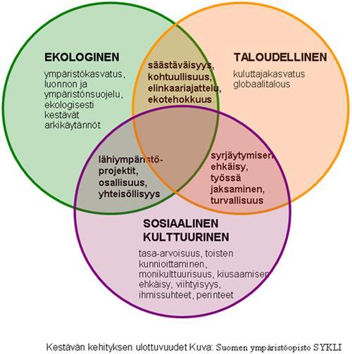 Millaista on kestävää kehitystä edistävä toiminta?