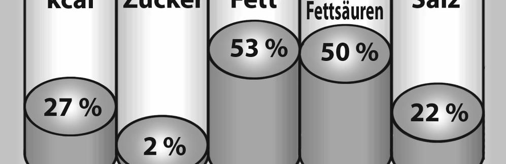 graafisten esitystapojen ohella ilmaista myös jollakin seuraavista