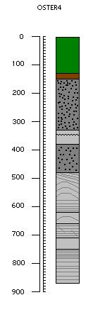 34 0 100 200 300 400 500 600 700 800 0,0 20,0 40,0 60,0 Ominaisvastus (Ωm) Kuva 22. Östersundomin tutkimuspisteen OSTER4 stratigrafia ja ominaisvastus.