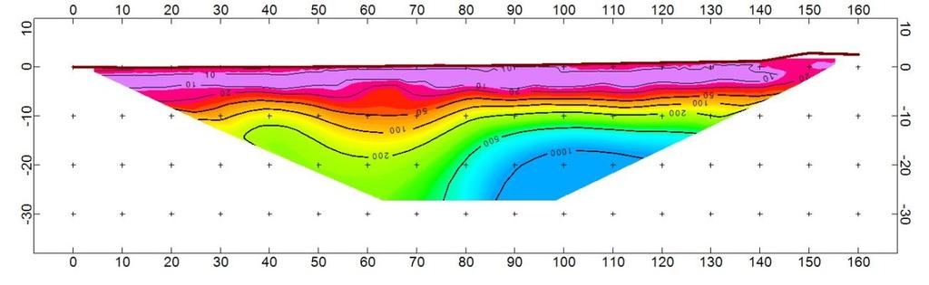 2 Ominaisvastuksen ja magneettisen suskeptibiliteetin välinen korrelaatio Ominaisvastuksen ja magneettisen suskeptibiliteetin välistä mahdollista korrelaatiota tarkasteltiin tutkimuspisteestä OSTER3