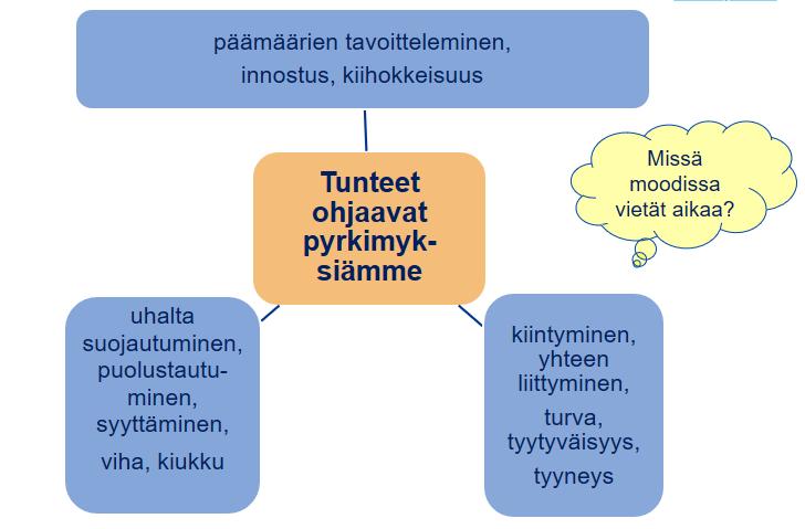 (Mukaillen Gilbert 2009) Lähde: