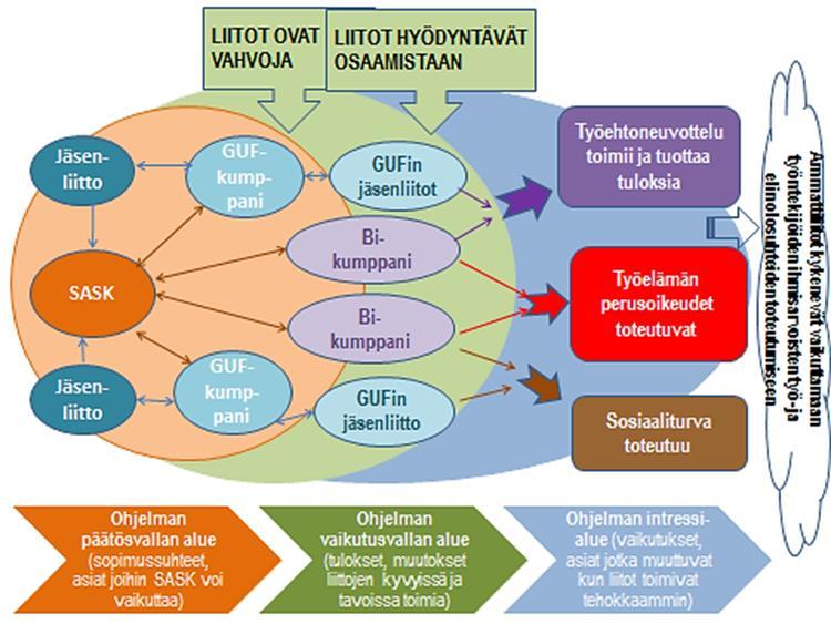 C) Monikansalliset yhtiöt työehtojen määrittäjinä Monikansalliset yhtiöt hallitsevat yhä suurempaa osaa monien teollisuudenalojen työstä ja määrittävät usein kokonsa ja strategisen asemansa kautta