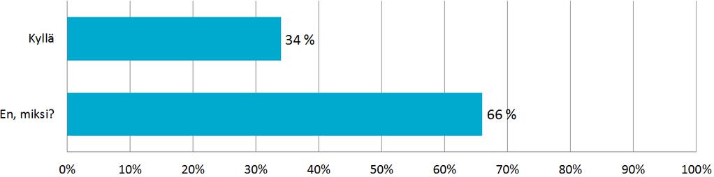 58 Hänen mukaansa päiväkohtaiseen tehohuippuun perustuva siirtotuote motivoisi enemmän seuraamaan tehoja.