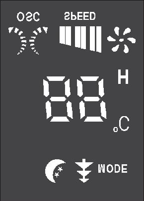 Painikkeet ja toiminnot Timer + Timer - Mode On/Off Speed OSC Paina aktivoidaksesi ajastimen. Jokainen painallus lisää asetusta yhdellä tunnilla aina 12 tuntiin asti. Paina aktivoidaksesi ajastimen. Jokainen painallus vähentää asetusta yhdellä tunnilla aina 0 tuntiin asti.