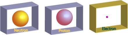 Alkeishiukkaset vuonna 1932 valon kvantit, eli fotonit