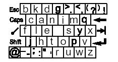 php (2003-) 19 Virtuaalinäppäimistö ja sanojen syöttö yhtenäisillä eleillä Sanan syöttö yhdellä eleellä nostamatta piirtotikkua tai sormea SHARK (Shorthand aided rapid keyboarding), sittemmin