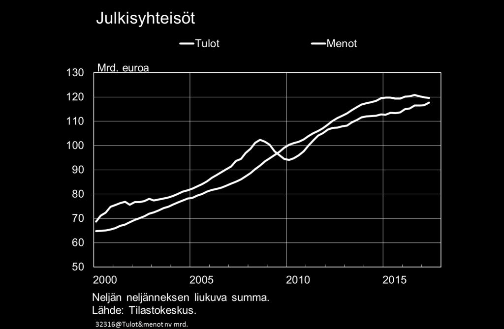 rakenteellisesti epätasapainossa Erkki