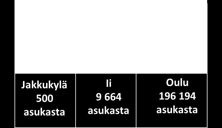 kunnan kannalta vähäinen ottaen huomioon muutoksen vaikutukset kunnan asukasmäärään, maapinta-alaan, kunnallisiin palveluihin, talouteen, elinkeinotoimintaan, kehitykseen tai muihin niihin