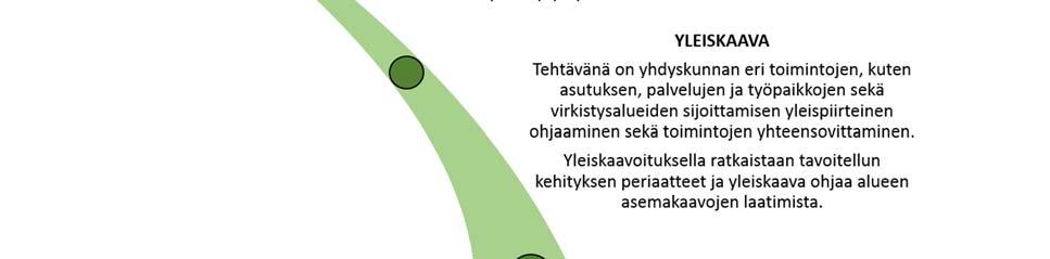 2.2 SUUNNITTELUALUEEN NYKYTILANNE Asemakaavan muutosalue lähiympäristöineen on pääosin pientaloaluetta.