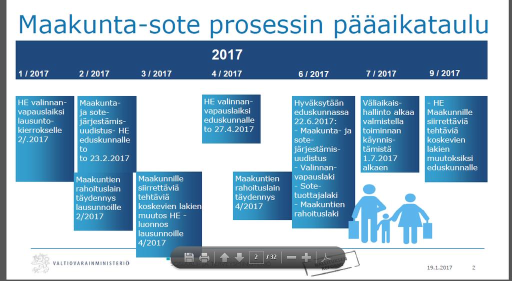 Muistio 2 Arja Aroheinä kertoi viestistä, joka olit tullut Mikko salmenojalta ja Heikki Heikkilältä (Talous- ja tukipalveluiden sekä ICT palveluiden palvelukeskus -valmistelu): SOTE- ja