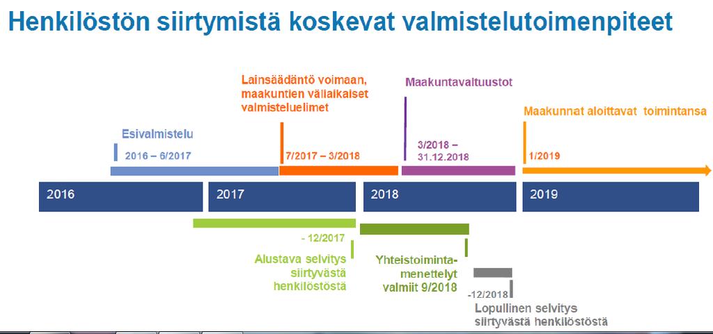 Muistio 3 kunnan ja maakunnan palveluiden rajapinnat ovat nousseet keskusteluun kunnissa (mm. rajapinnat nykyinen kuntien työllistäminen ja hyvinvointi).