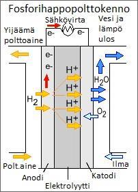 33 liikkumaan vapaasti. Elektrolyytin on oltava hyvä ionijohde, hyvä sähköinen eriste, kaasutiivis ja kemiallisesti stabiili.
