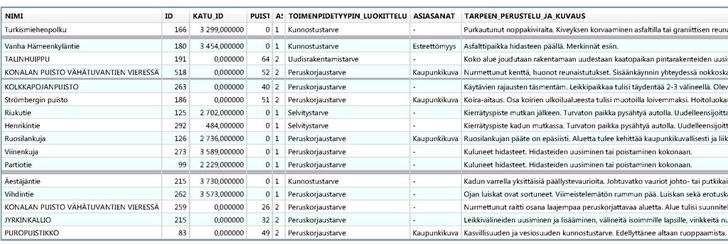 Kuntokartoituksen ja tarveselvityksen sisältö Pitäjänmäen Puropuistikko on peruskorjauksen