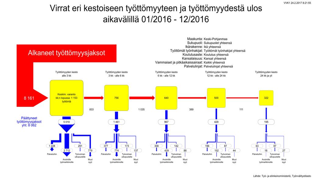 Keski-Suomen ELY-keskukseen on keskitetty myös yritysten kansalliset kehittämisavustukset ja yritysten kehittämispalvelut (kehpat).