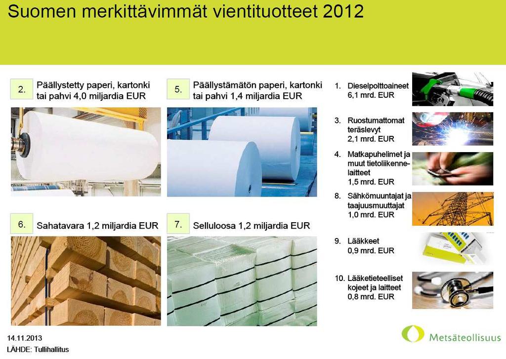 Insinööripuu lisää puurakentamisen tuottavuutta - Rakentamisen puukomponentit ovat jatkossa pitemmälle jalostettuja - Sormijatkamisella saadaan lisää pituutta - Liimaamalla saadaan lujuudeltaan