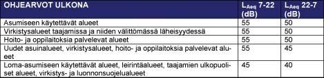 6.7 Meluvaikutukset Arvioinnissa selvitetään laskennallisesti ja asiantuntija-arvioina käsittelylaitteiden aiheuttama melu ja loppusijoitusalueen työkoneiden sekä rakentamisen aikainen melu.