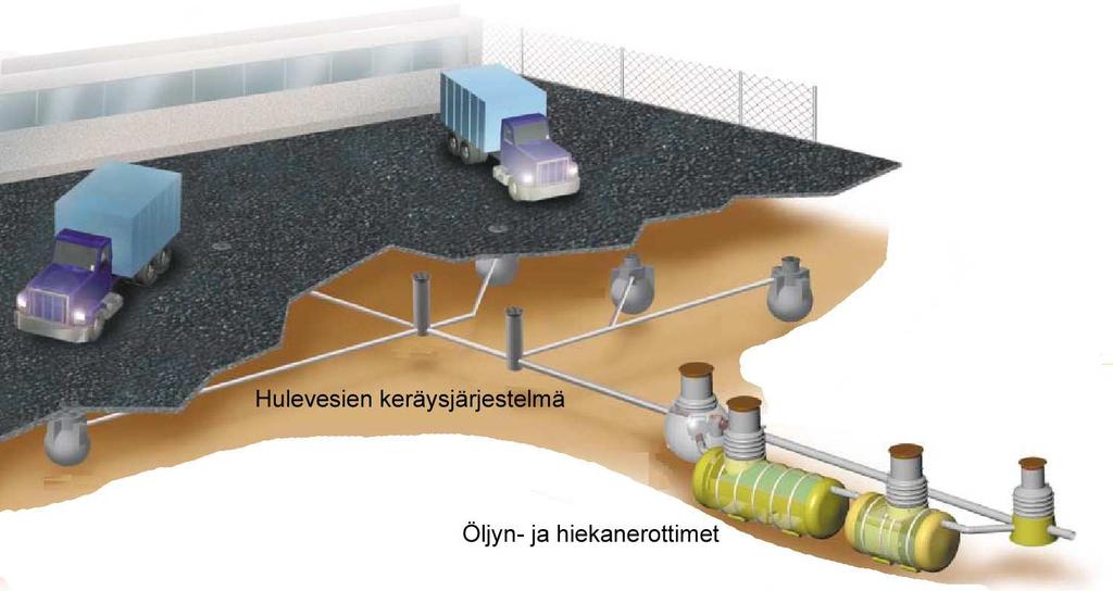 FCG Planeko Oy ().. Ruskon asemakaavojen hulevesiselvitys -D.