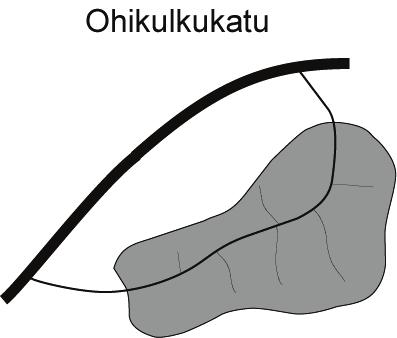 Liite 3 Tiet ja kadut voidaan luokitella myös sen mukaan, mikä on niiden rooli maankäytössä: ohikulkukatu: johtaa liikenteen maankäyttöalueen ohi.