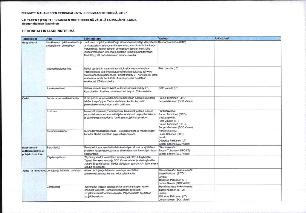 SUUNNITELMAHANKKEEN TIEDONHALLINTA UUDENMAAN TIEPIIRISSÄ, LuTE i VALTATIEN 1 (E18) RAKENTAMINEN MOOTTORITIENÄ VÄLILLÄ LAHNAJÄRVI - LOHJA Tiesuunnitelman laatiminen TIEDON HALLINTASU U N N ITELMA