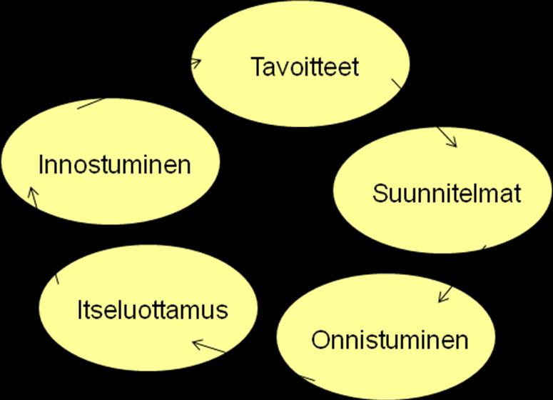Huolehdi unestasi Nauti