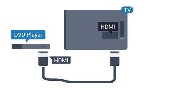 2.6 Ongelmat kotiteatterijärjestelmän äänessä DVD-laite Liitä DVD-soitin televisioon HDMI-kaapelilla.