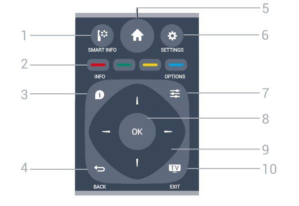 Valikon sulkeminen tallentamatta asetusta. Palaaminen edelliselle sovellus-/internet-sivulle. 2 - ALARM Herätyksen asettaminen.