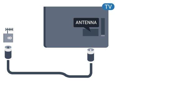 1.5 Antennijohto Liitä antennipistoke kunnolla television takaosassa olevaan ANTENNA-liitäntään.