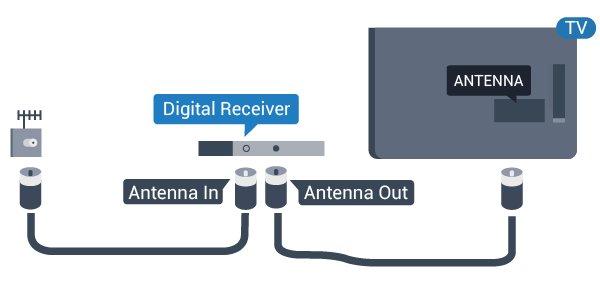 TV-lähetystä. Televisioon lisätty CA-moduuli on ainoastaan sinun televisiotasi varten. HDMI ARC -liitäntä 2.3 Liitä kotiteatterijärjestelmä televisioon HDMIkaapelilla.