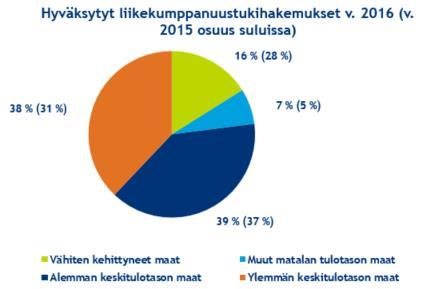 9 Taulukko 2.