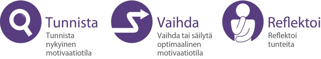 Optimaalinen Motivaatio Taito vaihtaa