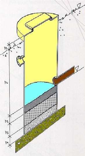Pumppaamon vähimmäiskorkeus h1 pysäytystason korkeus, yleensä 30 40 cm h2 tehollisen pumppaustilavuuden korkeus (käynnistystaso pysäytystaso) h3
